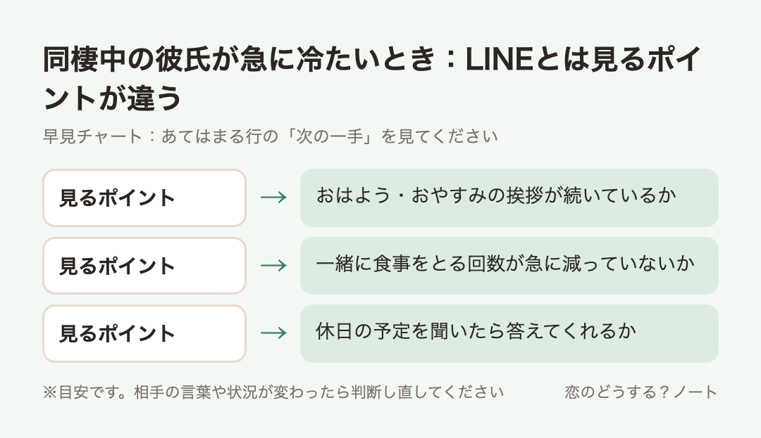 早見チャート：同棲中の彼氏が急に冷たいとき：LINEとは見るポイントが違う