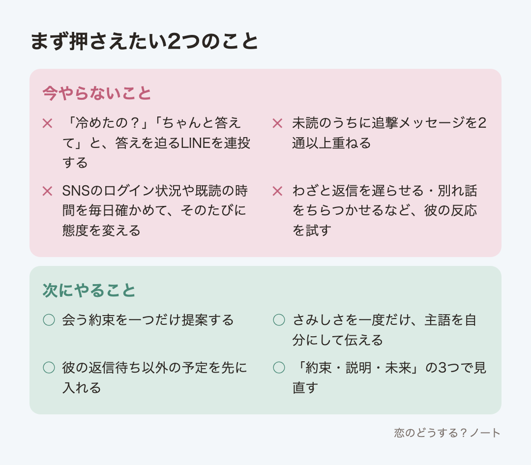 今やらないことと次にやること