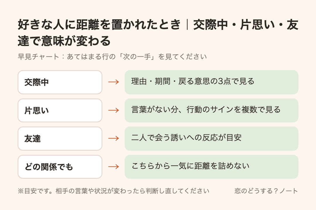 早見チャート:好きな人に距離を置かれたとき|交際中・片思い・友達で意味が変わる