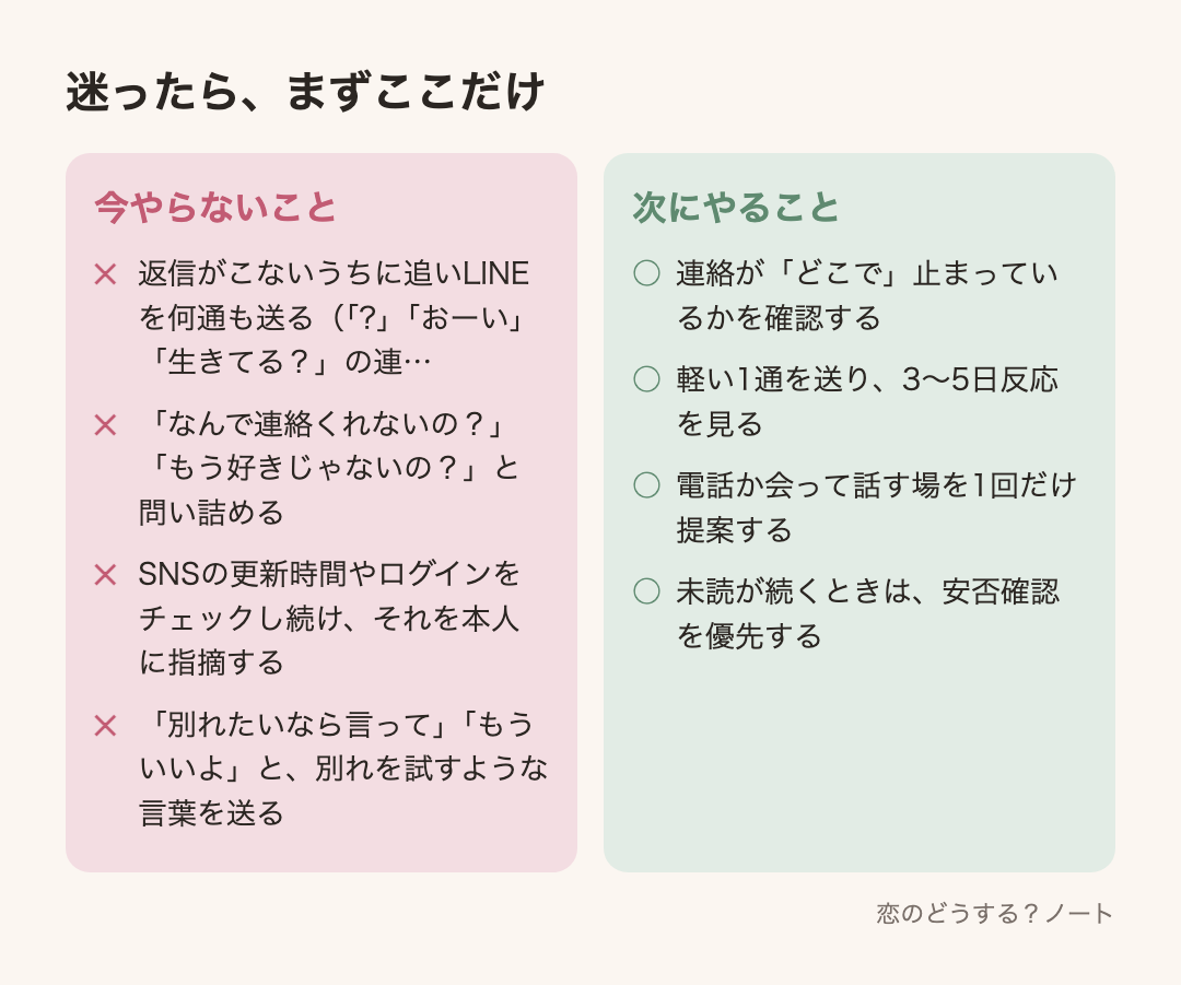 今やらないことと次にやること