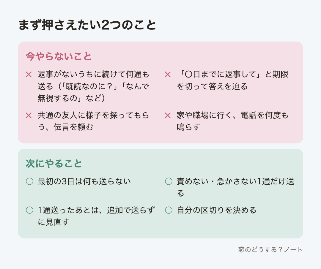 今やらないことと次にやること
