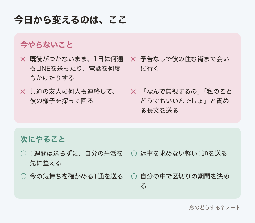 今やらないことと次にやること