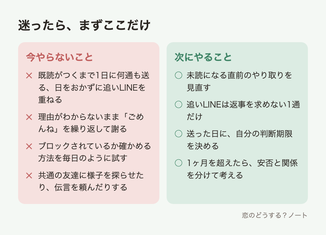 今やらないことと次にやること