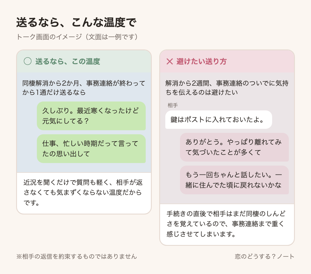 メッセージ例のイメージ:送るなら「久しぶり。最近寒くなったけど元気にしてる?」「仕事、忙しい時期だって言ってたの思い出して」 / 避けたい「ありがとう。やっぱり離れてみて気づいたことが多くて」「もう一回ちゃんと話したい。一緒に住んでた頃に戻れないかな」