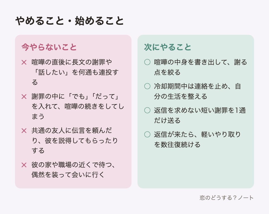 今やらないことと次にやること